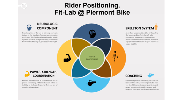 WHY A FIT-FIRST APPROACH IS BEST WHEN SHOPPING FOR A NEW BIKE